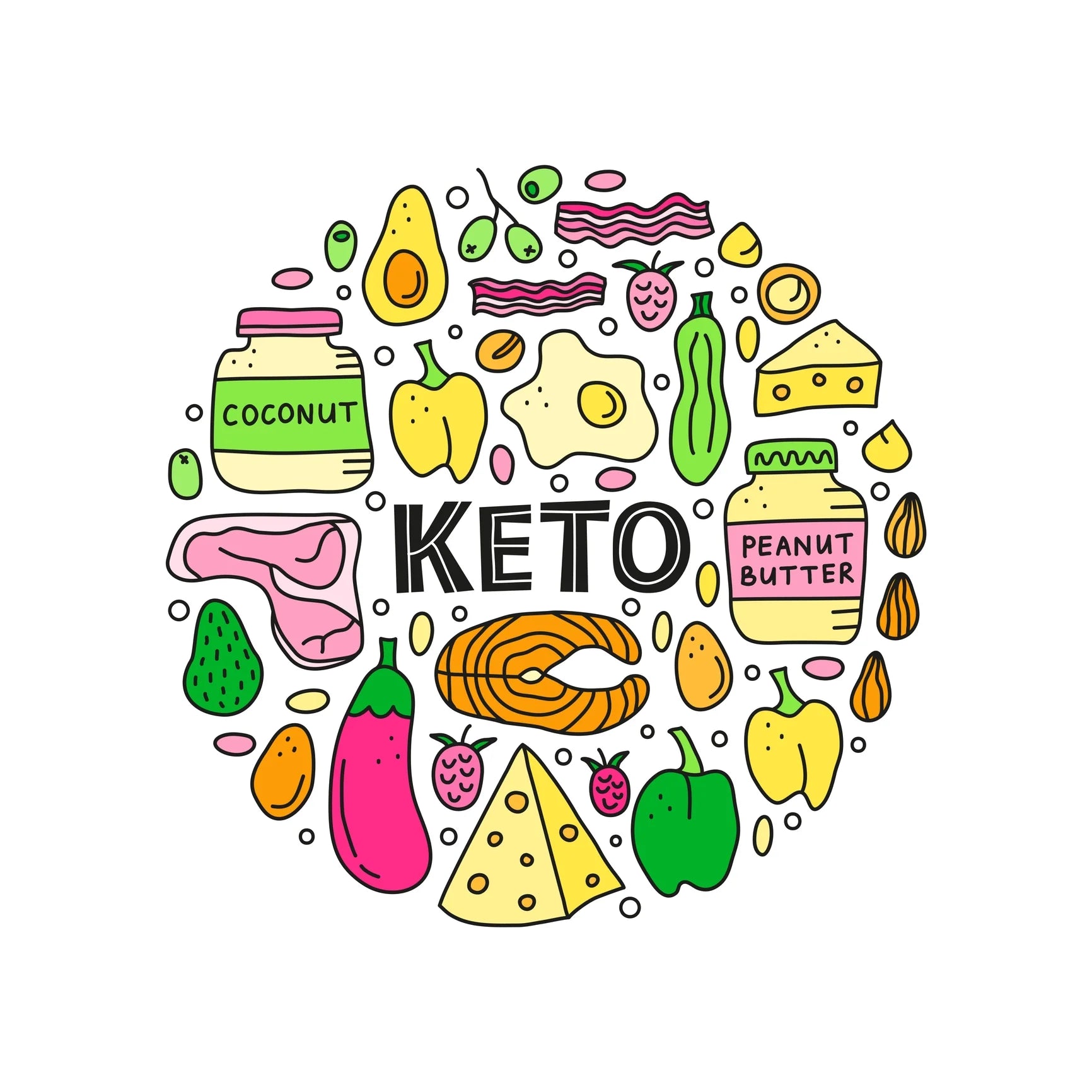 The WillPowders Way to Being in Ketosis